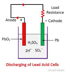 lead acid